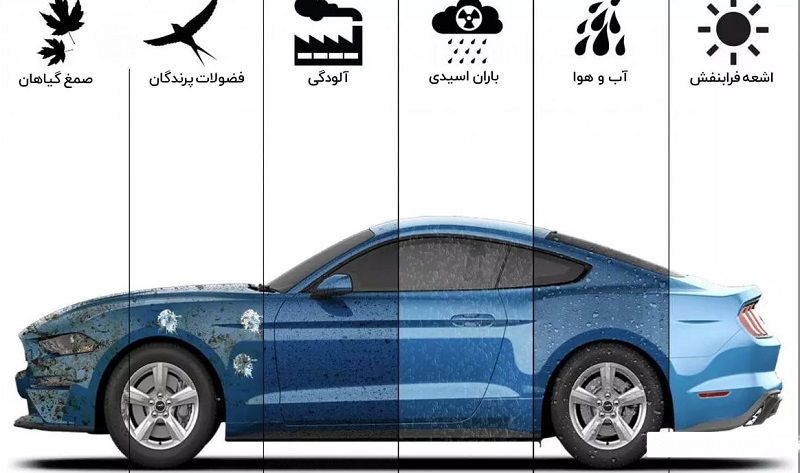 مزایای نانو سرامیک بدنه خودرو